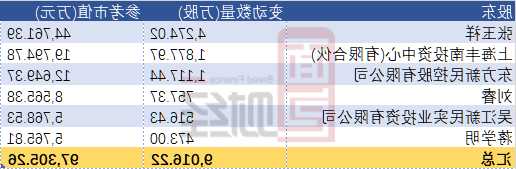 美格智能(002881)：上海兆格合计减持了535.32万股  第1张