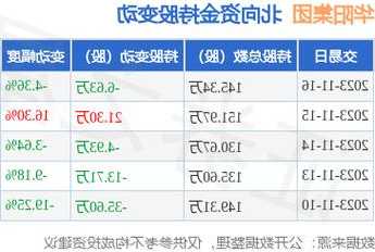 收评：北向资金买入50.58亿元，沪股通净买入19.29亿元  第1张