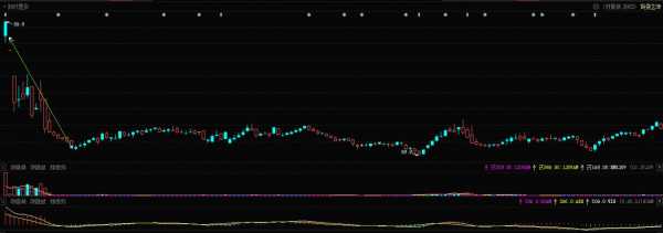 股指期货震荡上行 IM主力合约涨1.11%