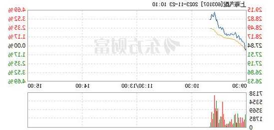 “21不动02”14时44分发生一笔94.9元的成交，成交额1429万元  第1张