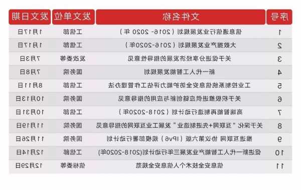 顶层文件发布在即，大数据50ETF(516000)调整或为布局良机