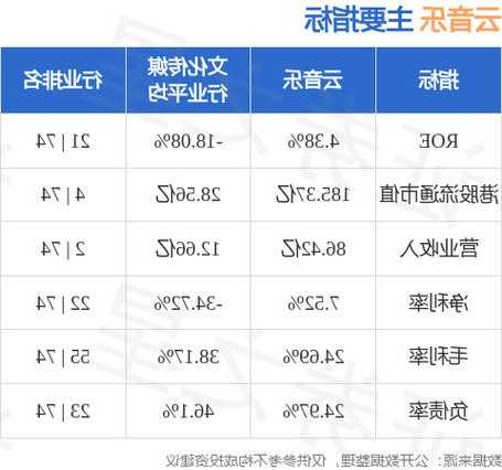 云音乐(09899.HK)授出合计8万股奖励股份  第1张