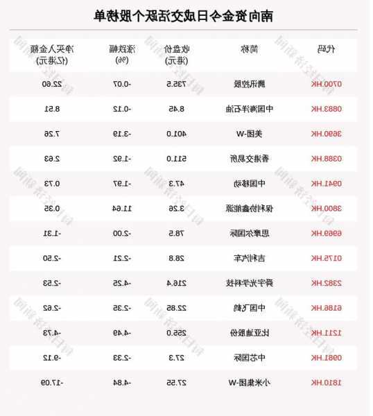 泛海集团(00129.HK)盈警：预期中期股东应占亏损8.8亿港元-9.5亿港元  第1张