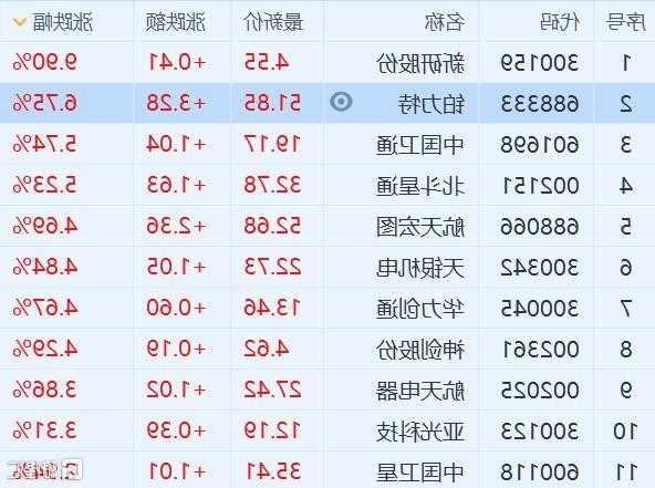 北斗导航概念股异动 天迈科技、华力创通领涨 产业链谁将获益？