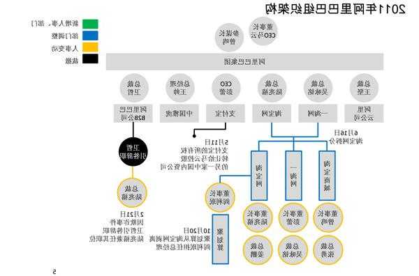 阿里云开启新一轮组织架构调整