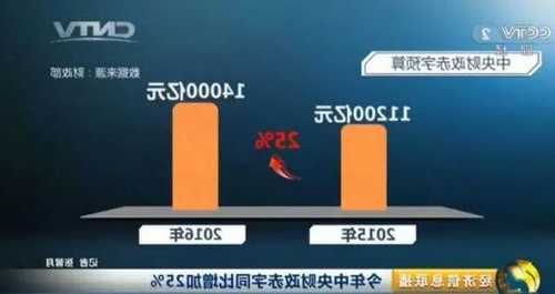 中央两个“万亿”新政，缓解地方财政收支逆差