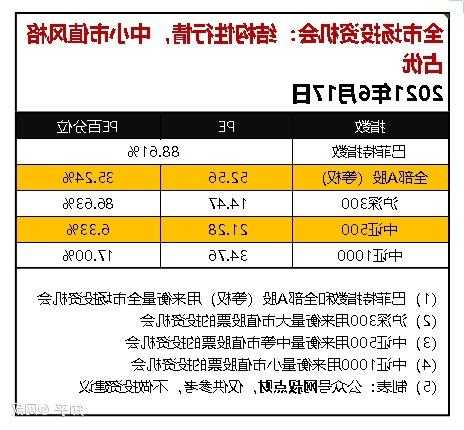 中国股票基金获资金净流入 外资巨头挖掘A股结构性机会