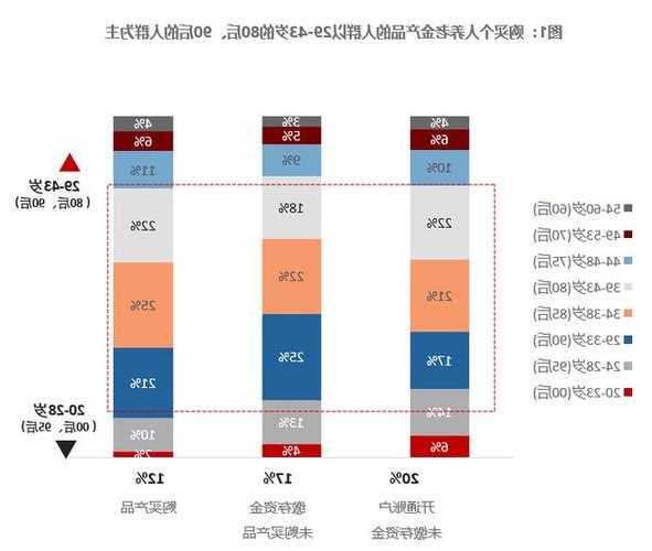 个人养老金投资者大揭秘：他们是谁？人均购买多少？购买阻力在哪？