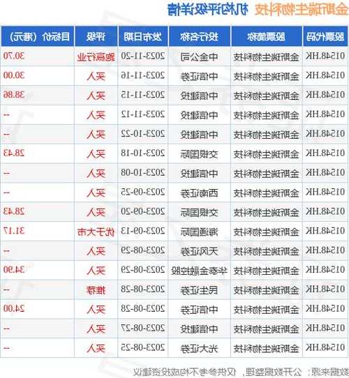 金斯瑞生物科技近期因股份期权获行使合共发行36.8万股股份  第1张