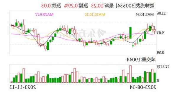 陇神戎发上涨5.89%，报11.5元/股