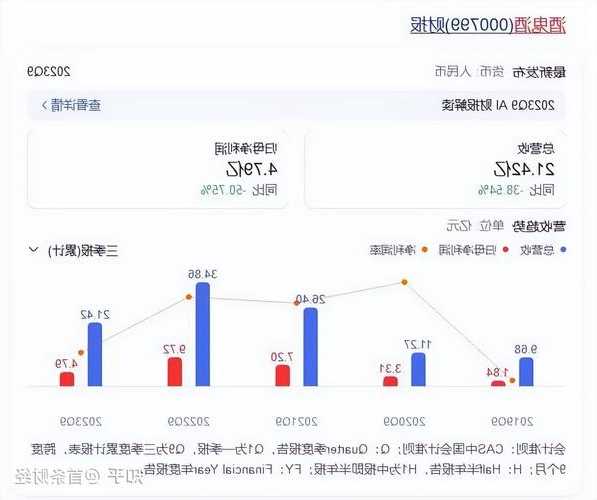 水井坊获首创证券增持评级，经营拐点已现，战略布局正当时  第1张