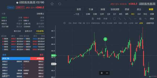 天铭科技上涨5.02%，报10.67元/股  第1张