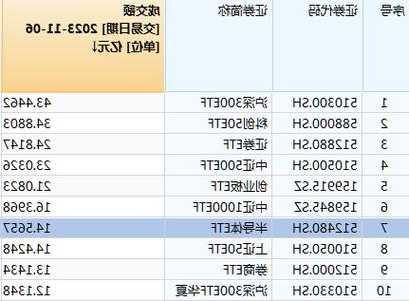 半导体ETF（512480）昨日（11月23日）获得净申购1.2亿元，半日成交额破5亿元  第1张