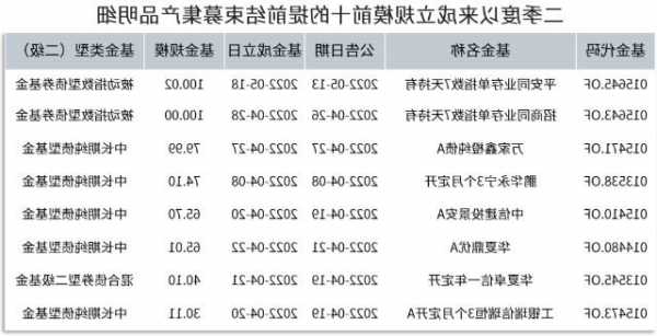 外资公募首只ETF产品成立