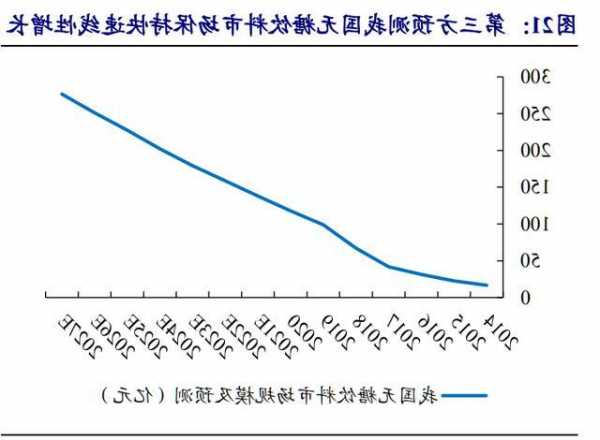 三元生物：公司上半年对赤藓糖醇售价进行适当调整 目前执行价格高于业内同行10-15%左右