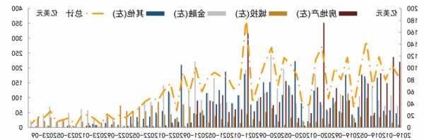 穆迪持续看空中国房地产，外资机构观点分化