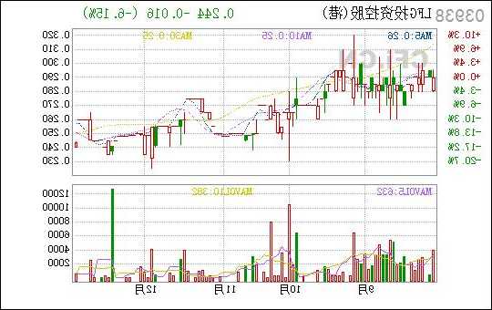 LFG投资控股(03938)将于12月22日派发中期股息每股0.025港元  第1张