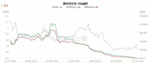 纯碱主力合约日内大涨超4%，报2390元