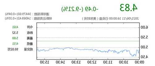 Beamr Imaging Ltd盘中异动 早盘股价大涨5.00%