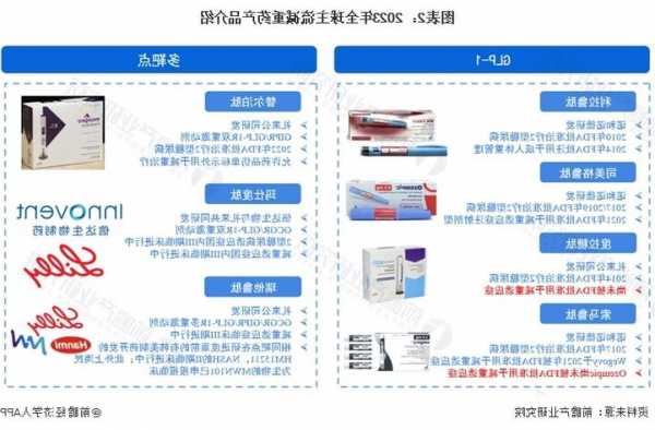 诺和诺德涨近2% 将于明年2月在日本推出减肥药物Wegovy