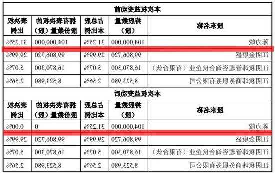 世名科技实控人拟协议转让公司2.1205%股份  第1张