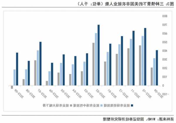 美国服务业和制造业的就业人数自2020年以来首次萎缩