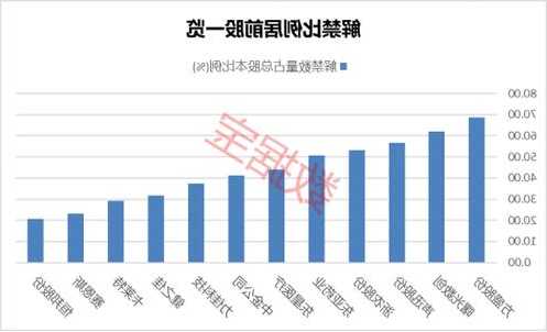 又一公司踩雷，6000万信托产品恐逾期兑付！下周超千亿解禁洪流来袭，5股解禁比例超50%（附股）  第1张