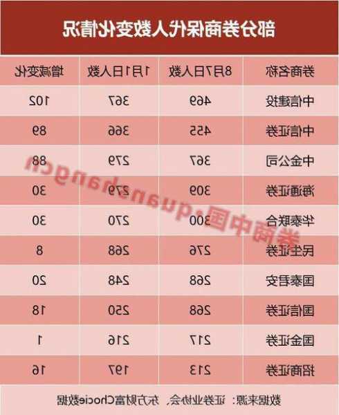 券商2023年投行业务质量试评价启动 共涉及行业99家公司