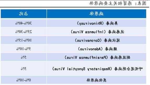 北交所抗病毒药物龙头4天涨幅接近翻倍！医药概念持续反弹之路还有哪些机会？  第1张