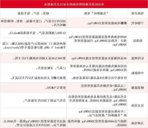 硅基负极电池迎冲刺关键赛点：特斯拉、蔚来实现装车，华为、小米等手机厂商“尝鲜”，“宁王”等锂电龙头积极扩产