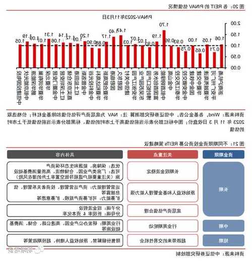 2024年资产配置，机构怎么看？