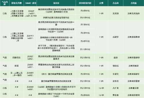 美国价格是国内24倍？不到一个月三款创新药获批，海外如何定价