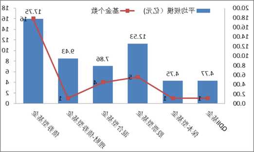 近2成新基金采用券结模式，券结模式基金占比创新高  第1张