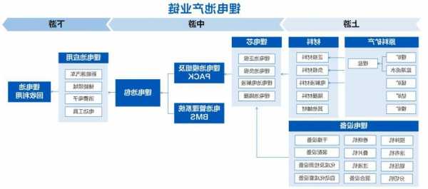 锂电行业“危”与“机”：全产业链迎洗牌  第1张