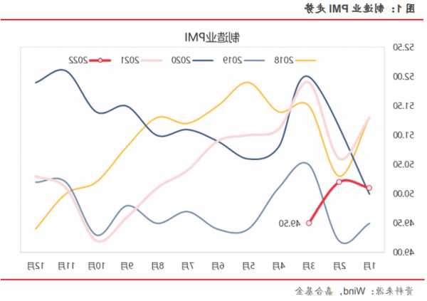 下周影响市场重要资讯前瞻：11月PMI数据将公布，3只新股发行  第1张