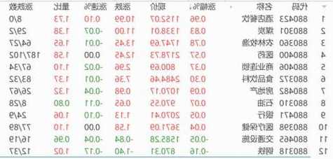 刚刚，通报！持续上升！中植系，被抓了！马云进军“预制菜”？回应来了