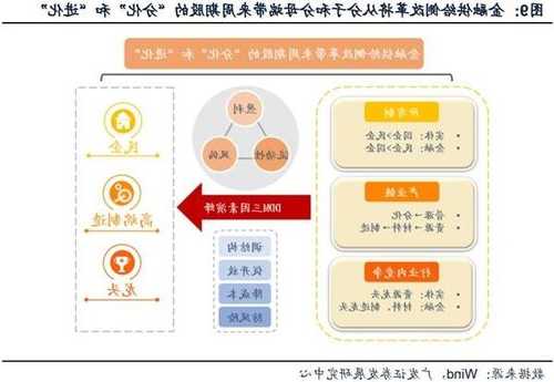 指数化投资成投资端改革实践抓手 将与五篇“金融”大文章全面纵深融合