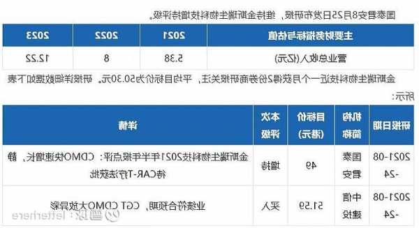 金斯瑞生物科技(01548)根据限制性股份奖励计划发行61.92万股新股