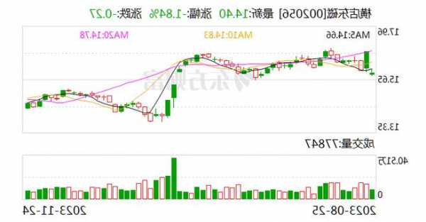 投资4.2亿仅收回1812万！涉事信托紧急发声 又有2家上市公司踩雷“跑路瑜瑶”