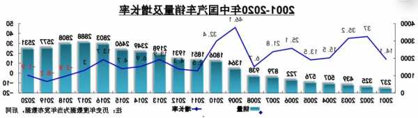 消费补贴活动接续落地点燃购车热情 全年汽车销量剑指3000万辆  第1张