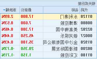 誉燊丰控股发布中期业绩 净利润1763.3万港元同比下降17.8%