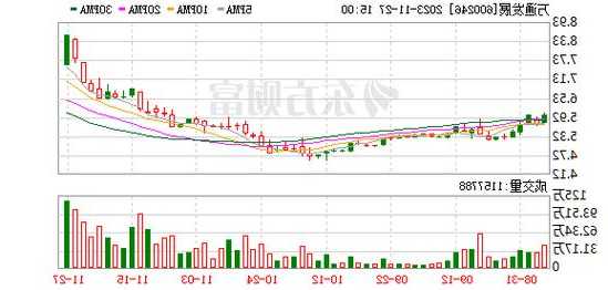 万通发展(600246)：2023年11月27日龙虎榜数据