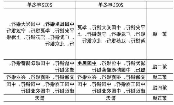 交通银行首次入选全球系统重要性银行名单  第1张