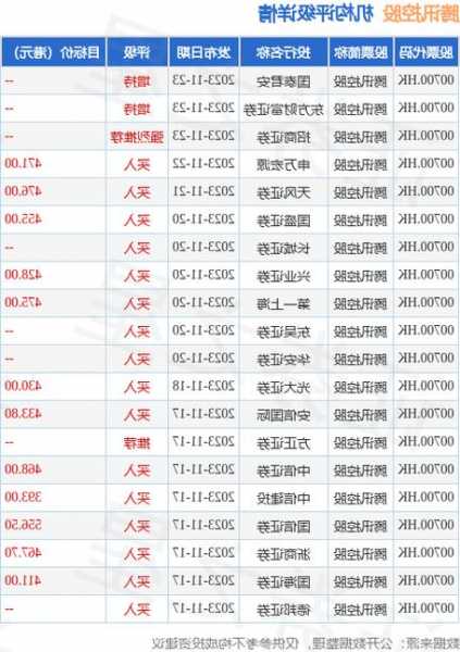 ESR(01821.HK)11月27日耗资2045万港元回购204.7万股  第1张