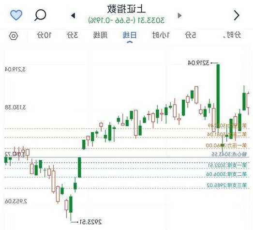 中北能盘中异动 早盘股价大涨5.67%