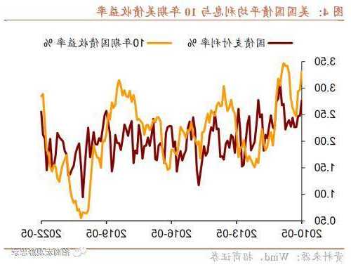 经济学家预测美国核心通胀降温困难 利率料长时间维持高位  第1张