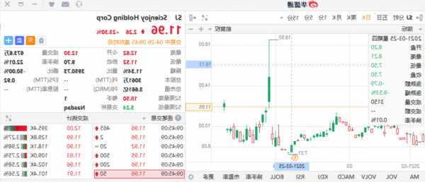 美股异动 | 亿航智能(EH.US)延续上周涨势 股价涨超7%