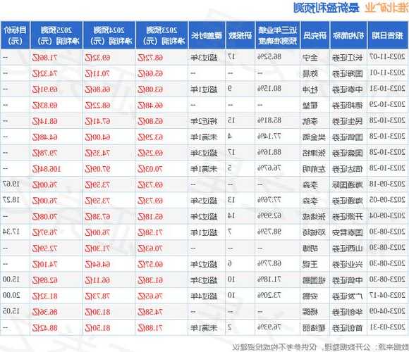 GCV基金(GCV.US)其他相关方售出5,000股普通股股份，价值约1.71万美元  第1张