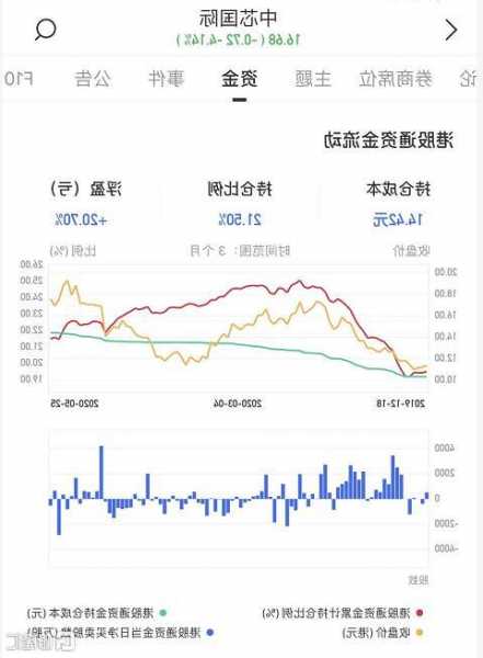 美国绿星球盘中异动 临近收盘股价大跌5.72%报0.345美元