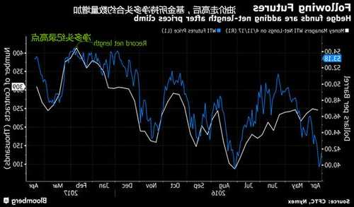 美国WTI原油周一收跌0.9% 市场关注OPEC+会议结果